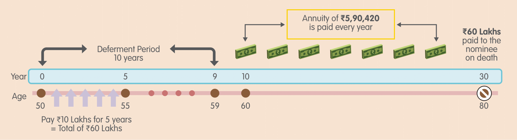 Option2 Scenario1