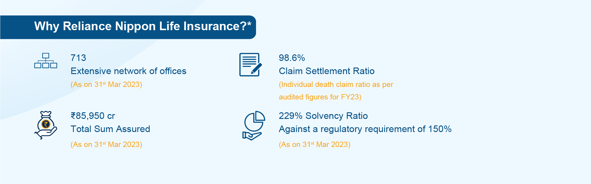 Why Reliance Insurance?